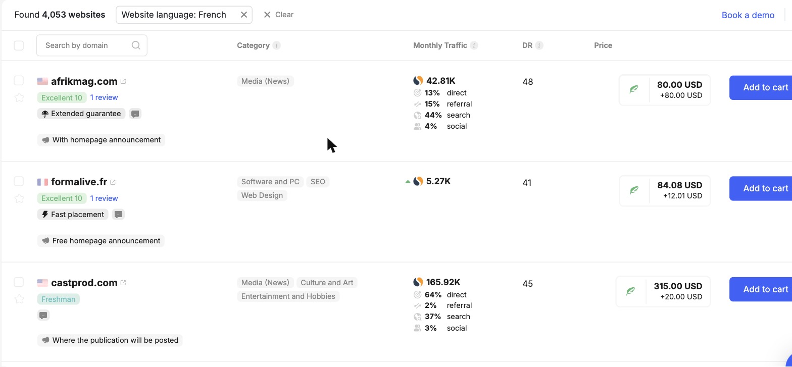 Collaborator's catalogue filtered on French-language sites (4,053 sites). Three listings (afrikmag.com, formalive.fr, castprod.com) show their quality score, category, monthly traffic split across direct, referral, search and social, their Domain Rating and a placement price plus a separate copywriting add-on.