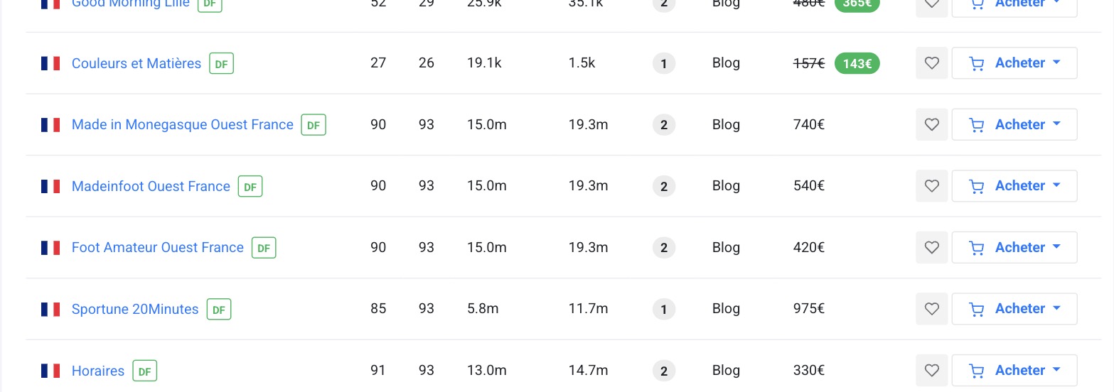A list of French media in Linkatomic's catalogue. Each row shows the media, its DR, DA, keyword count, visits, number of links, type (blog or newspaper) and price, some with the old price struck through and a promotional price, such as Made in Monegasque Ouest France at DR 90 for EUR 740 or Couleurs et Matieres at EUR 143.
